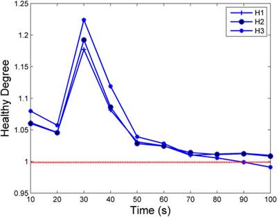 Grey Relational Analysis-Based Fault Prediction for Watercraft Equipment